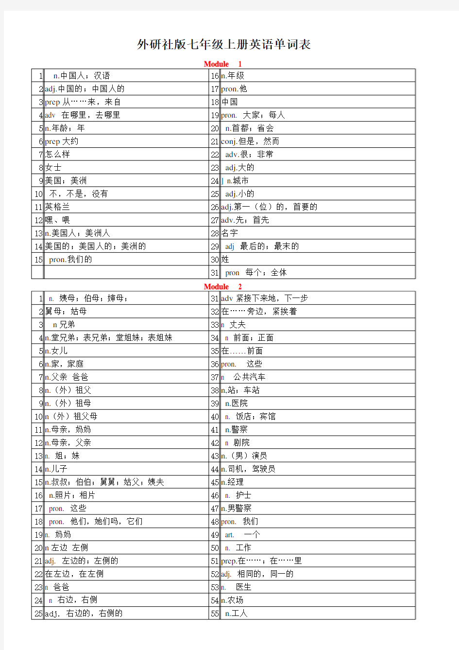 外研版七年级上册英语单词表