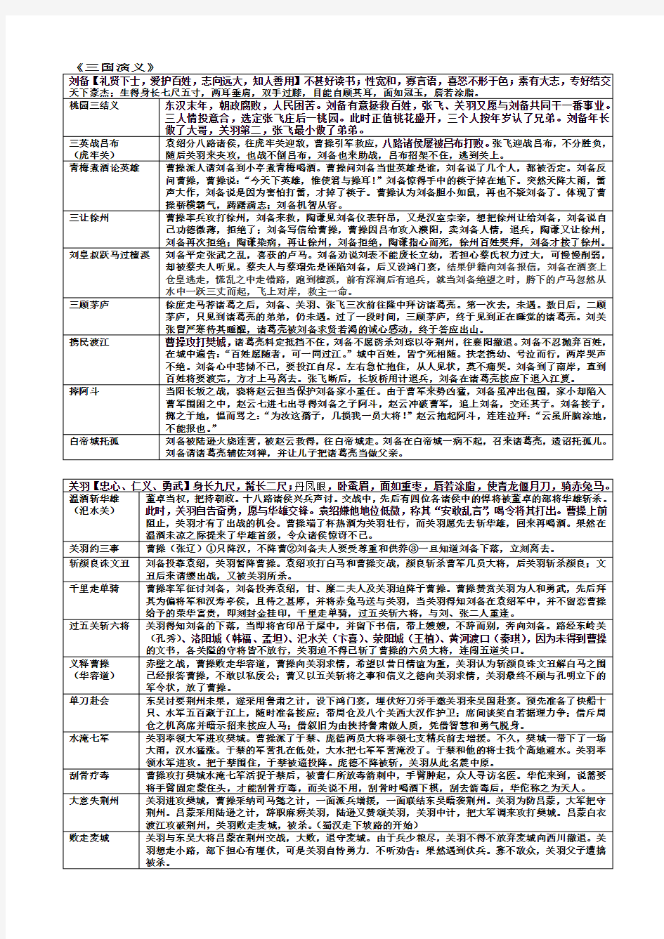 高考名著三国演义考点大全