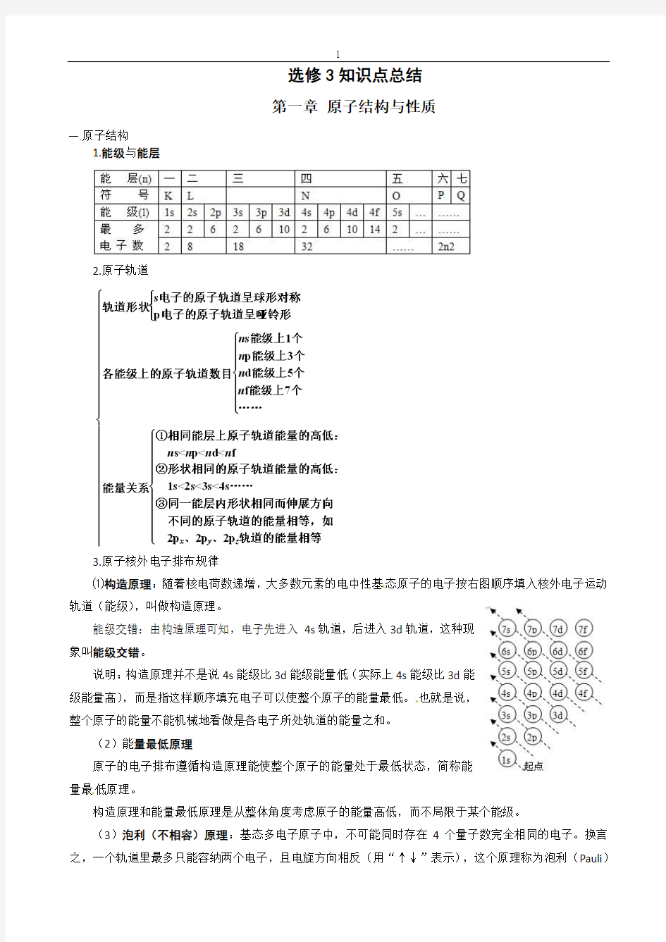 2020届高考化学选修3知识点汇编