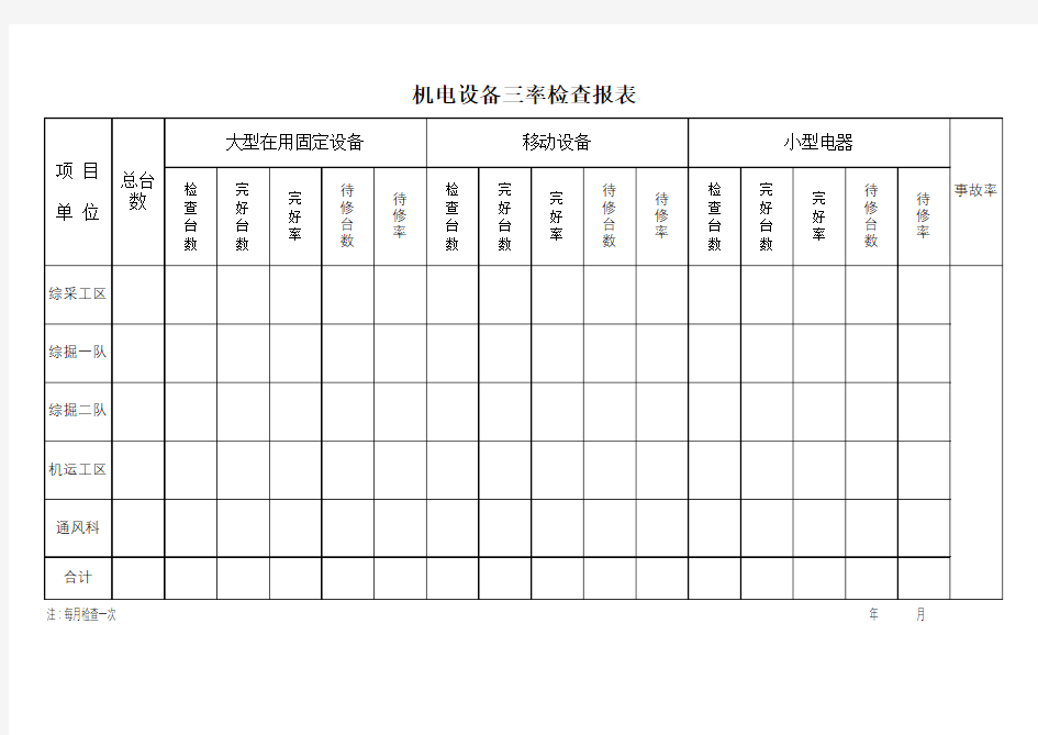 三率报表