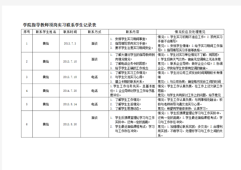 学院指导教师顶岗实习联系学生记录表