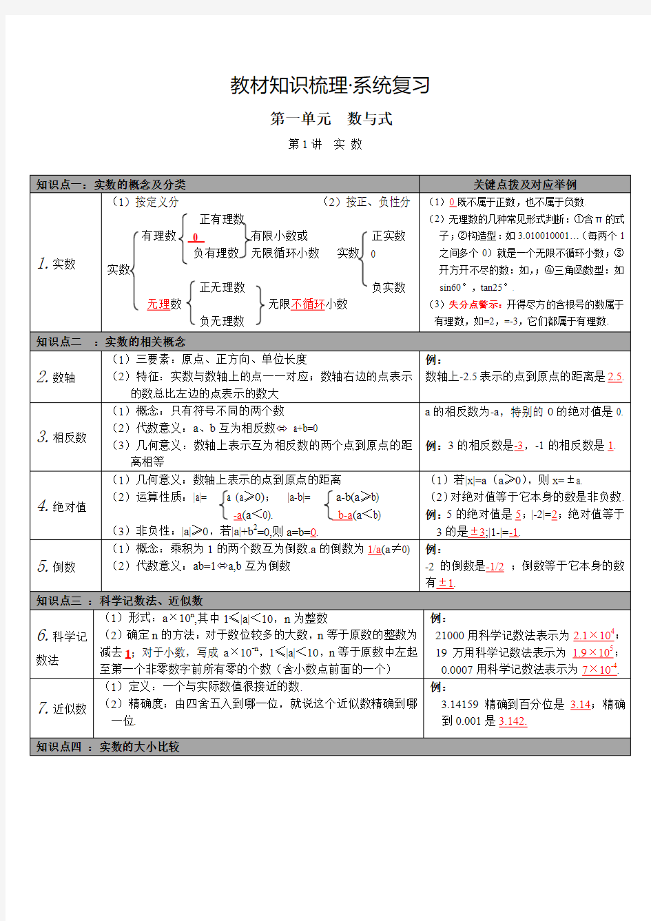 【推荐】北师大版九年级数学下册 第一单元数与式知识点梳理 系统复习