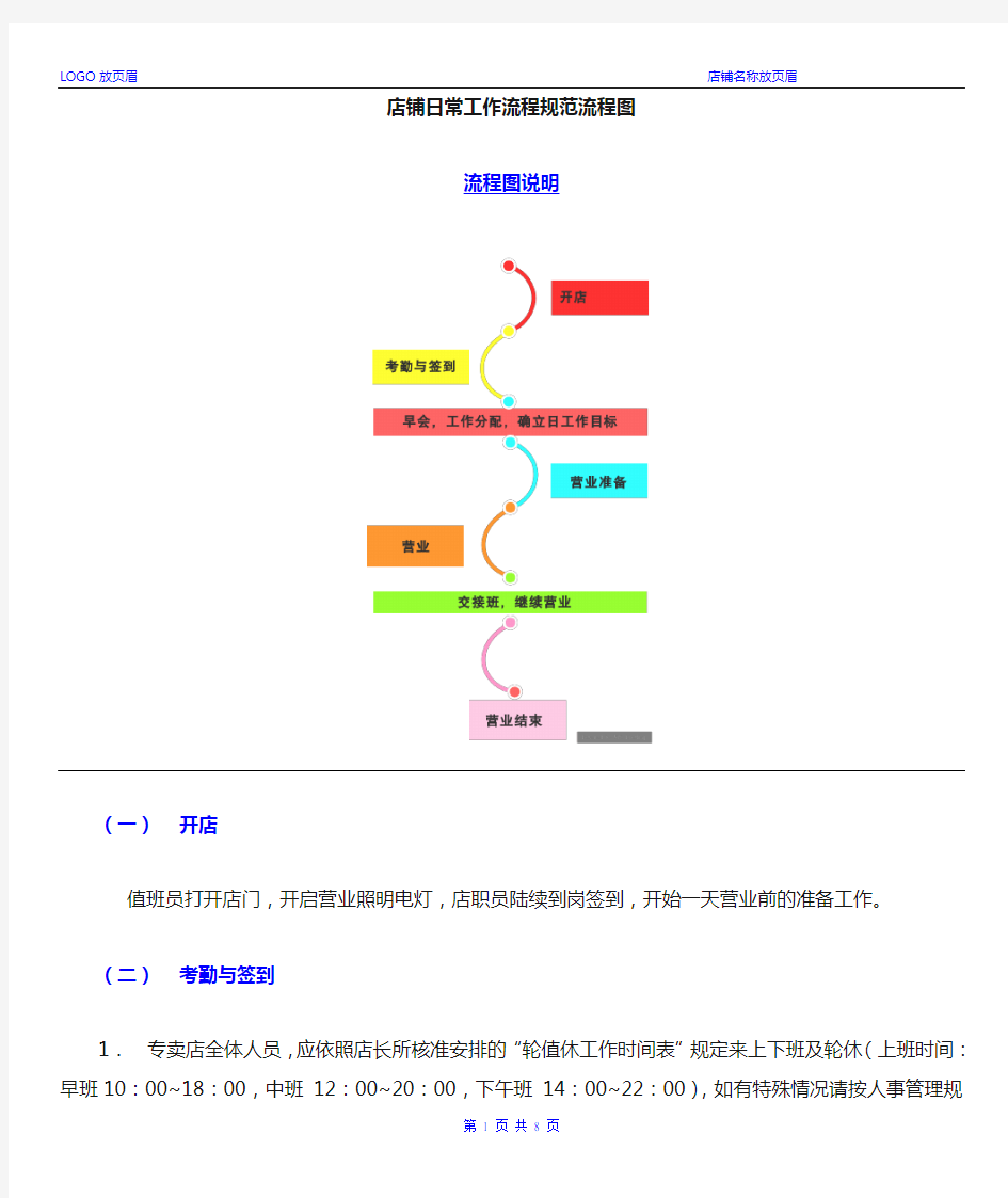 店铺日常工作流程规范