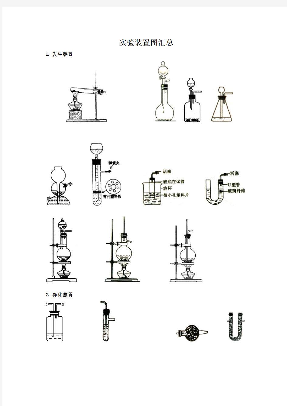 高中化学实验装置图汇总 