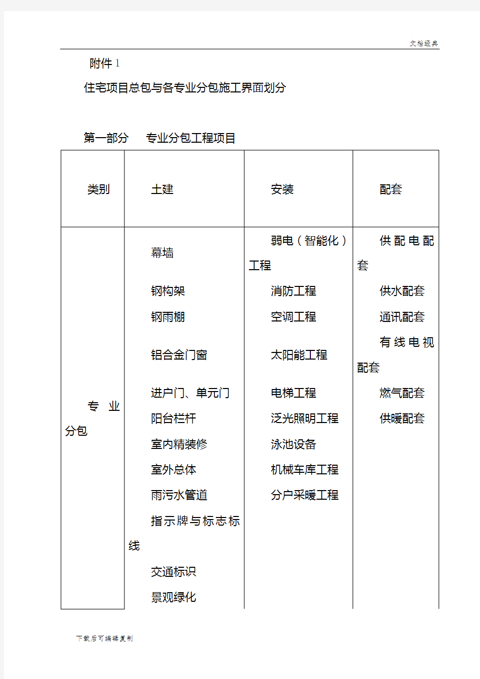 住宅项目总承包与专业分包施工界面划分