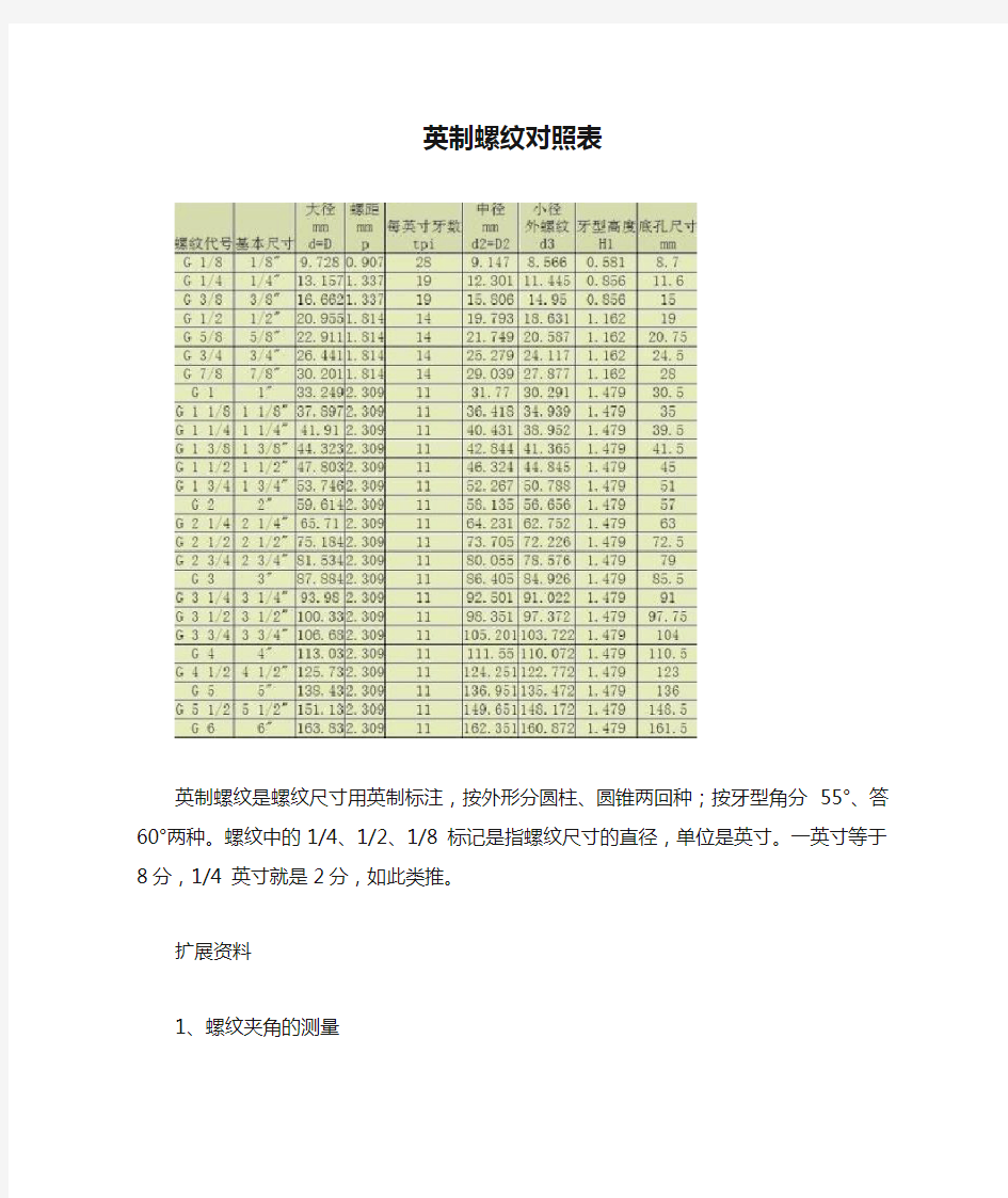 英制螺纹对照表