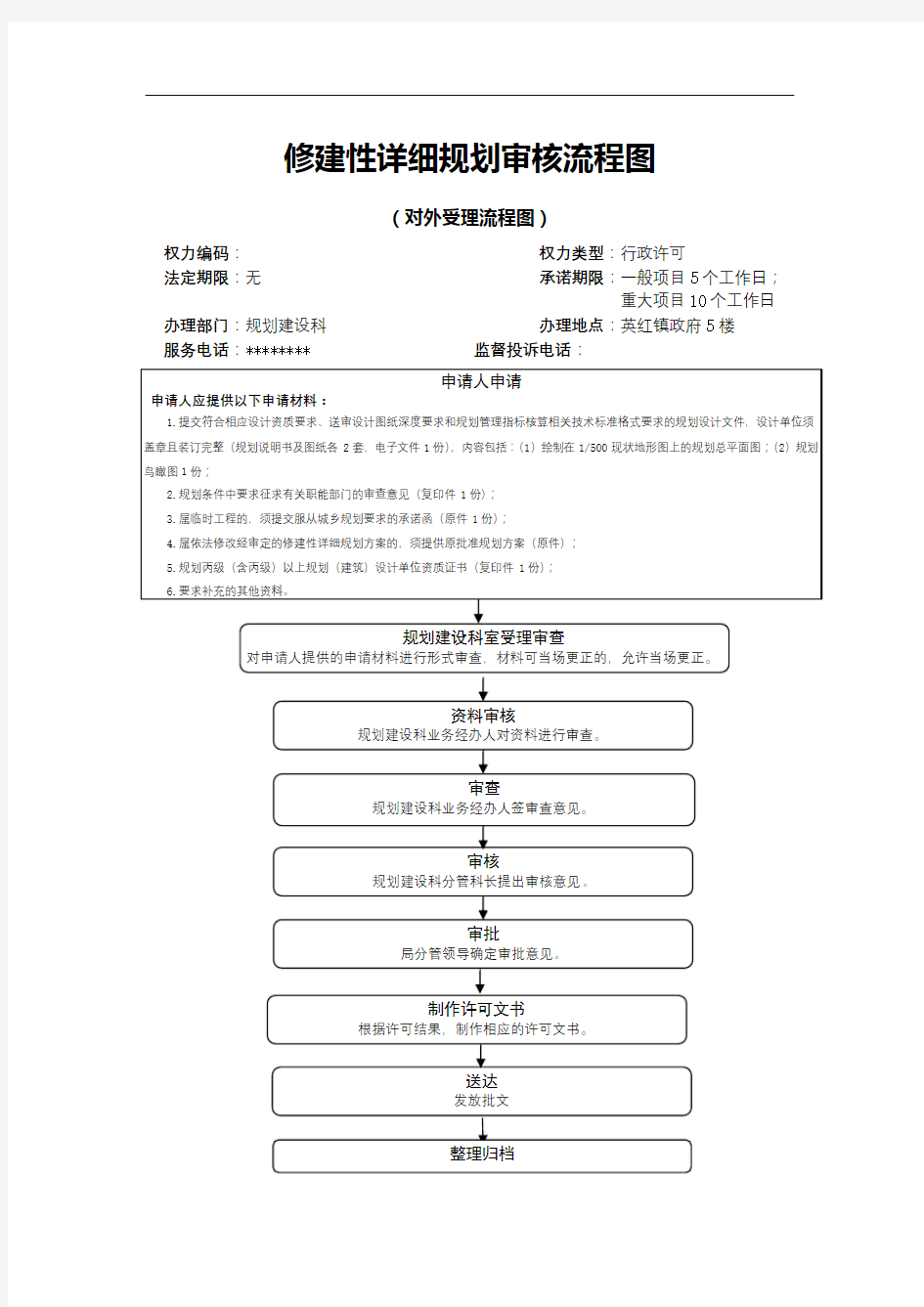 修建性详细规划审核流程图(对外受理流程图)【模板】