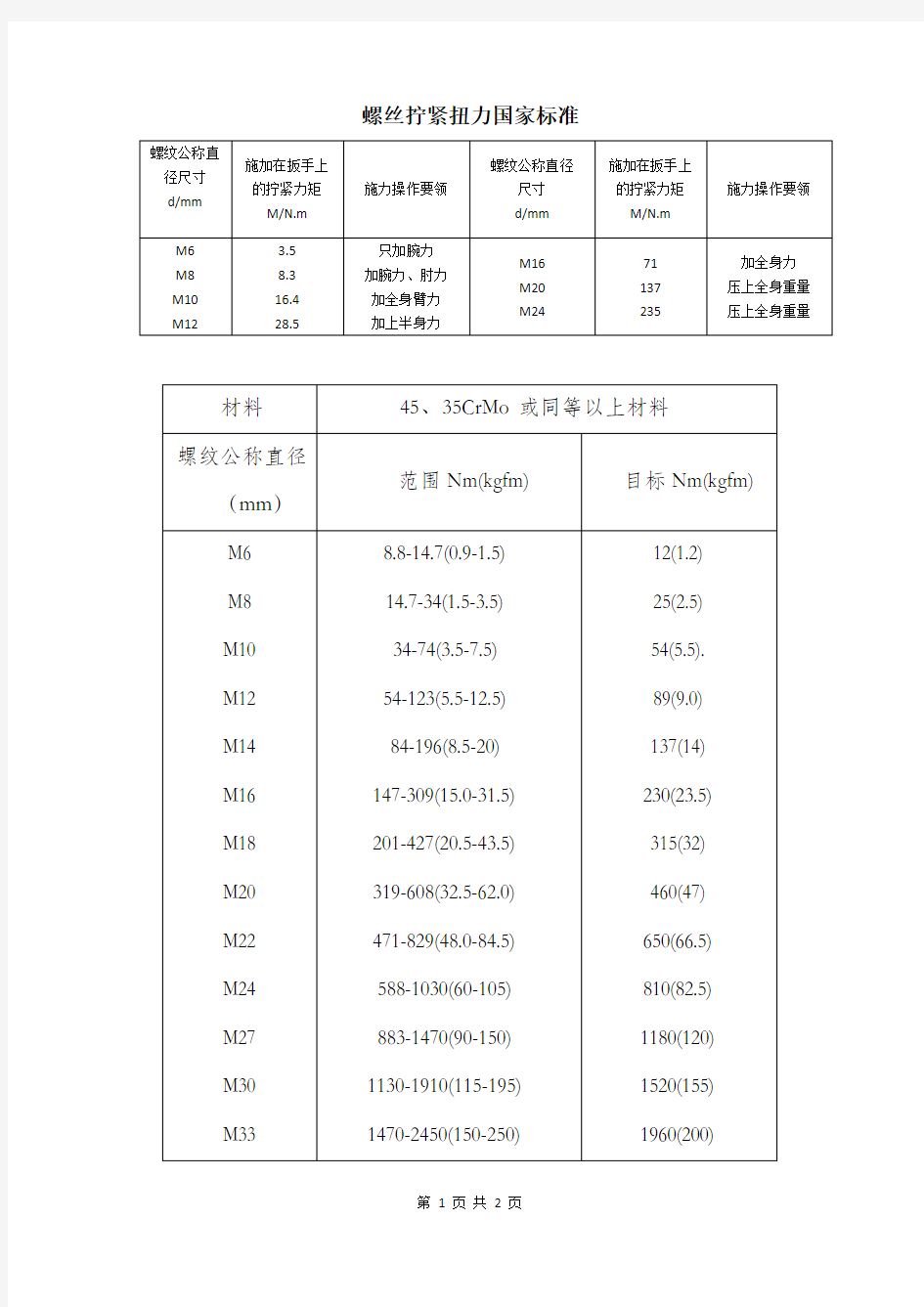 螺丝拧紧扭力国家标准