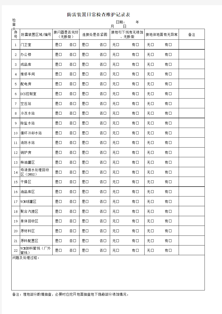 防雷检查表