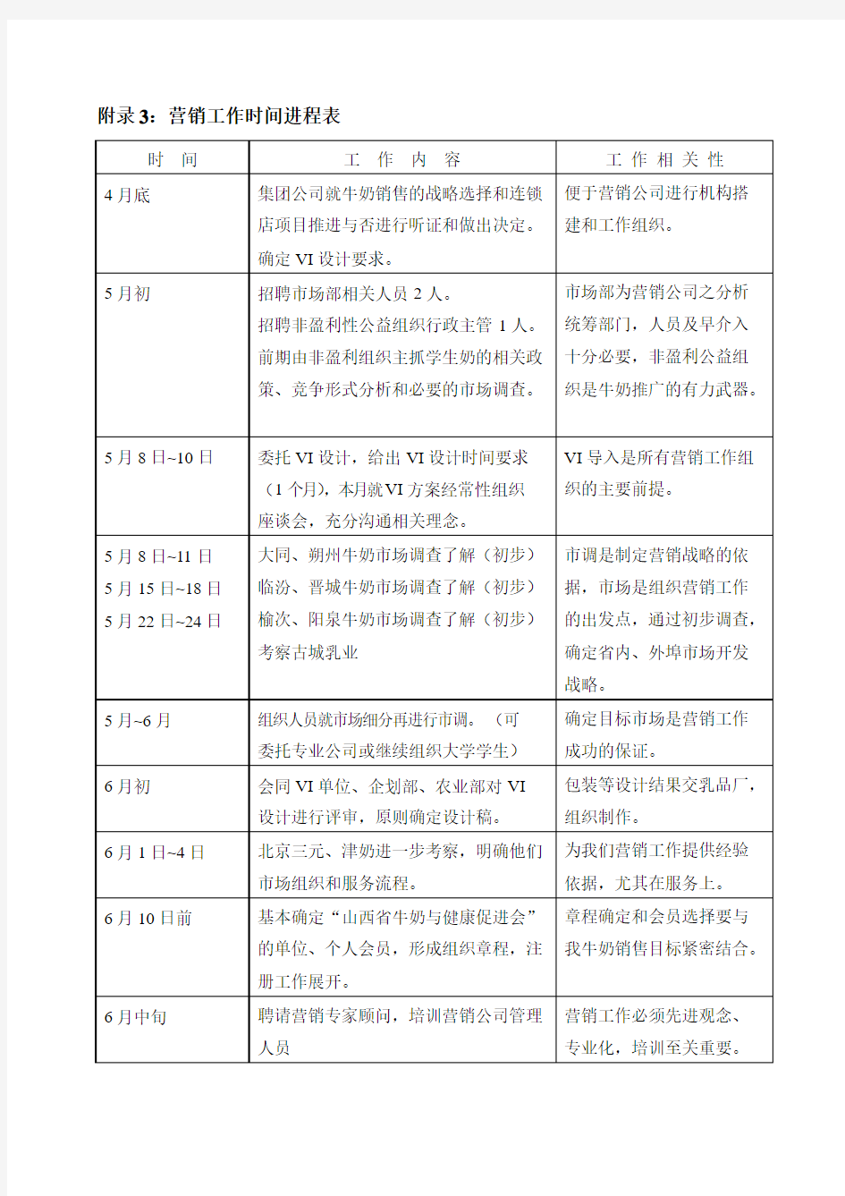 营销工作时间进程表.