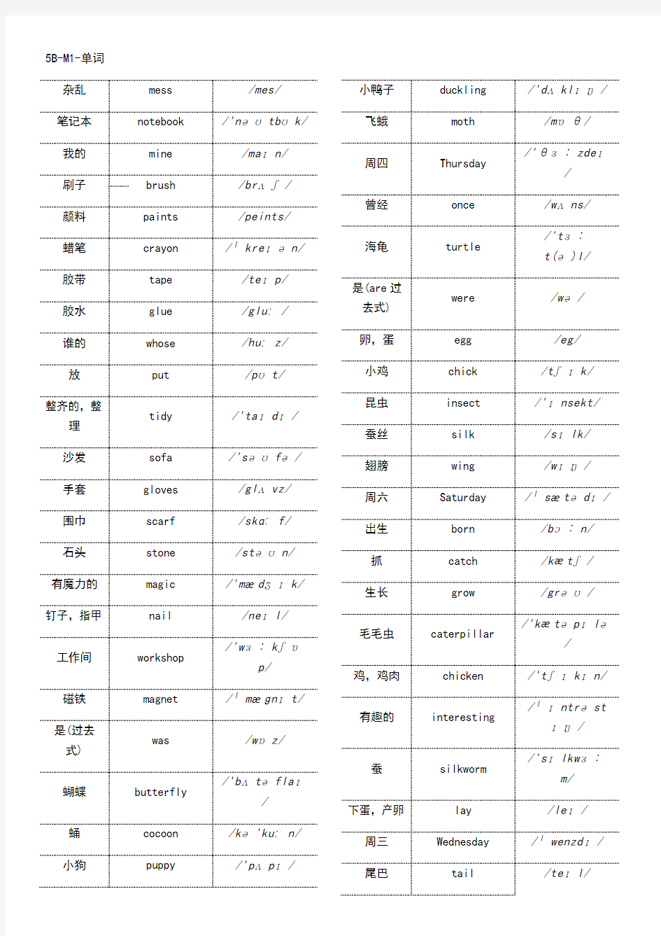 上海版牛津英语5B单词(音标)与短语整理