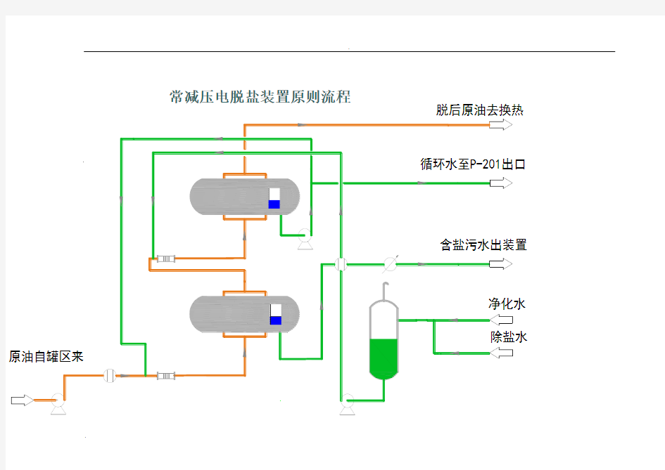 49张装置流程图!