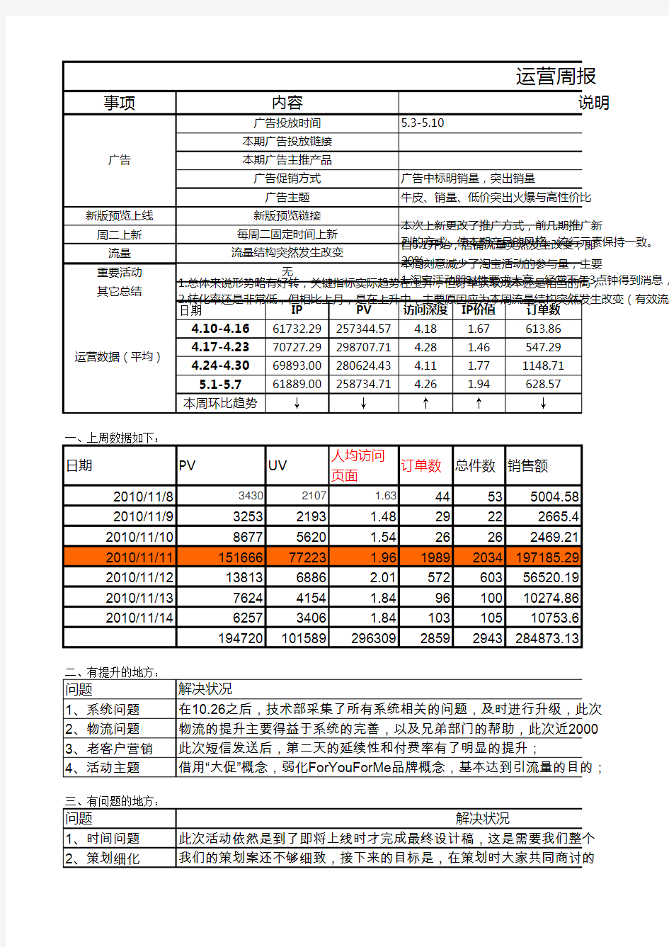 运营周报详解