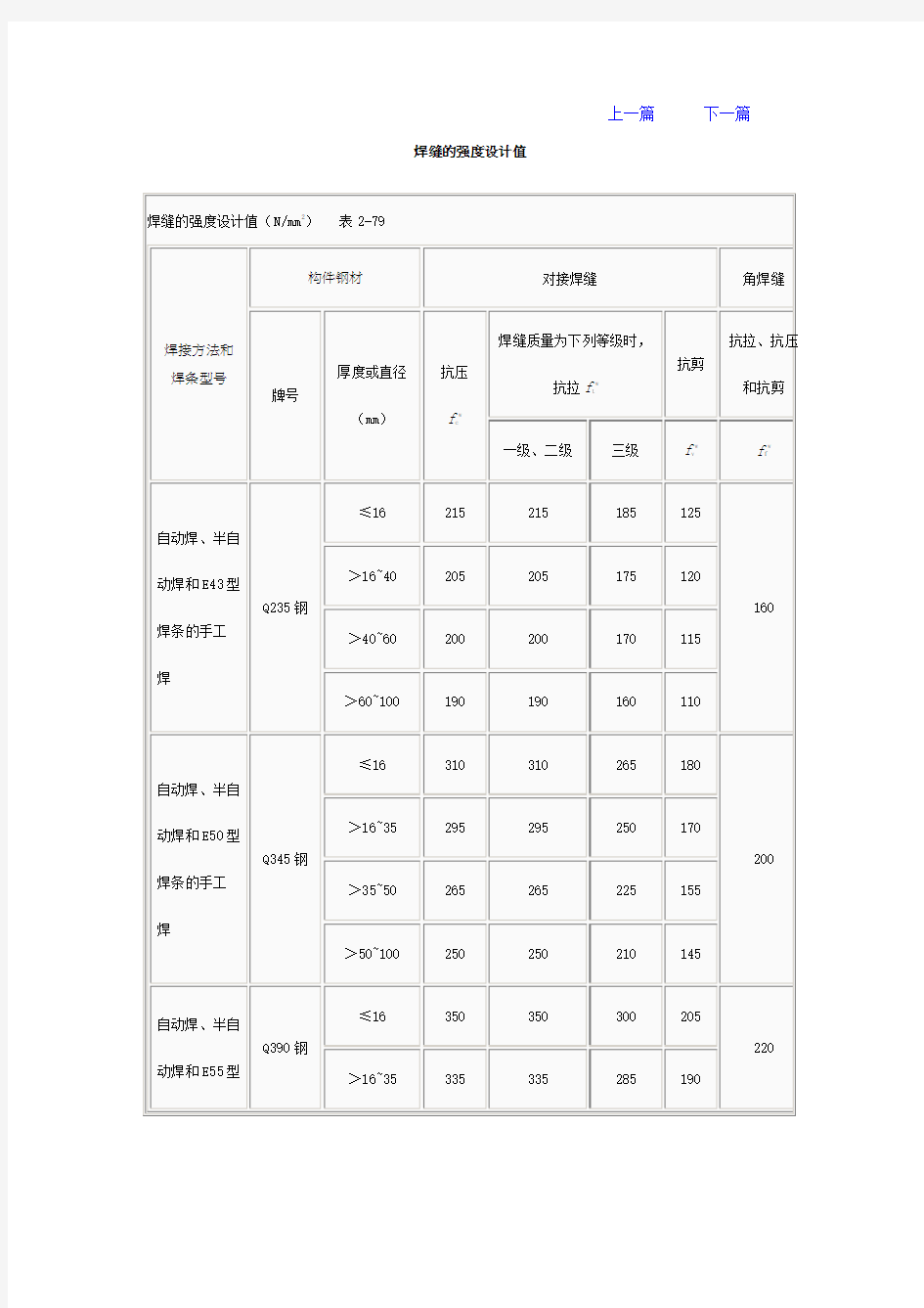 焊接强度设计值