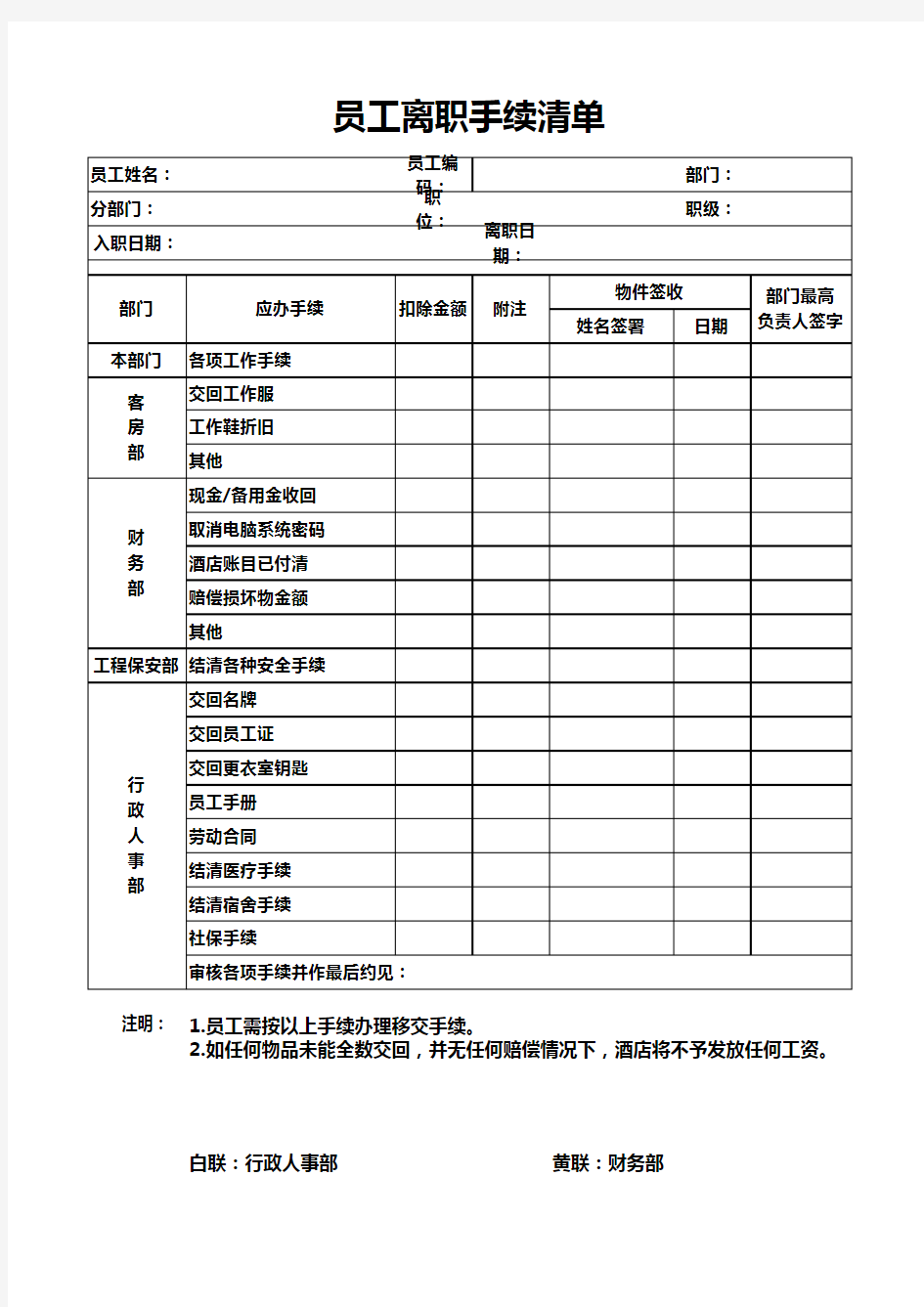 某企业员工离职手续清单