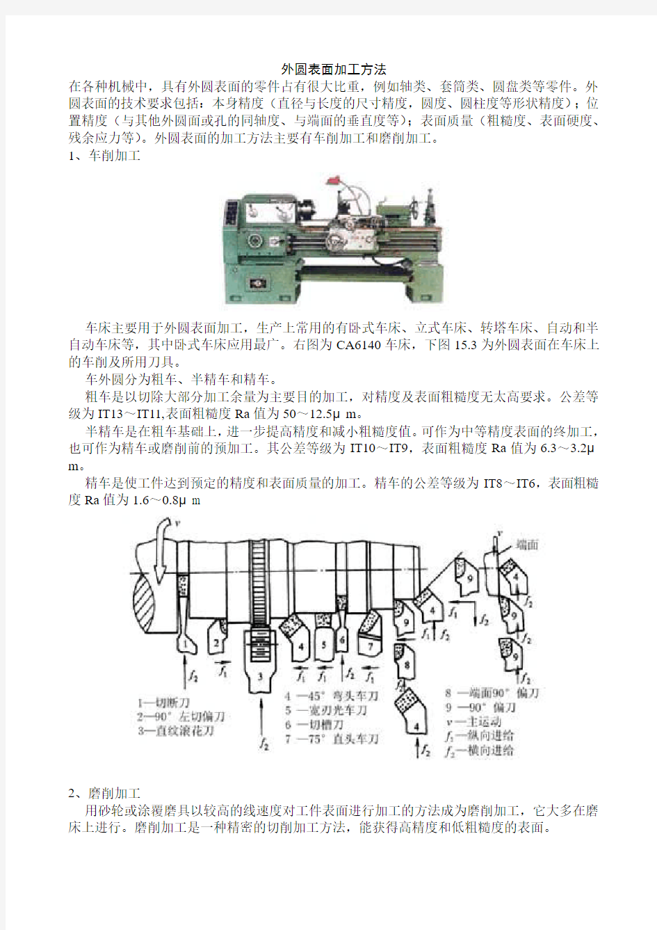 外圆表面加工方法