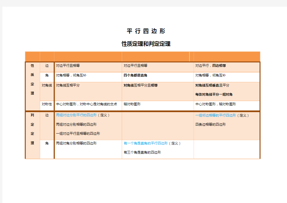 平行四边形性质定理和判定定理总结