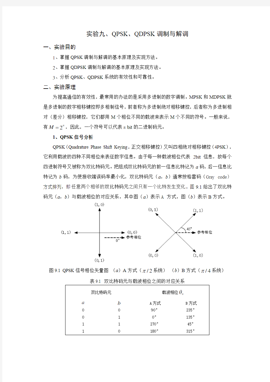 实验九  QPSK调制与解调