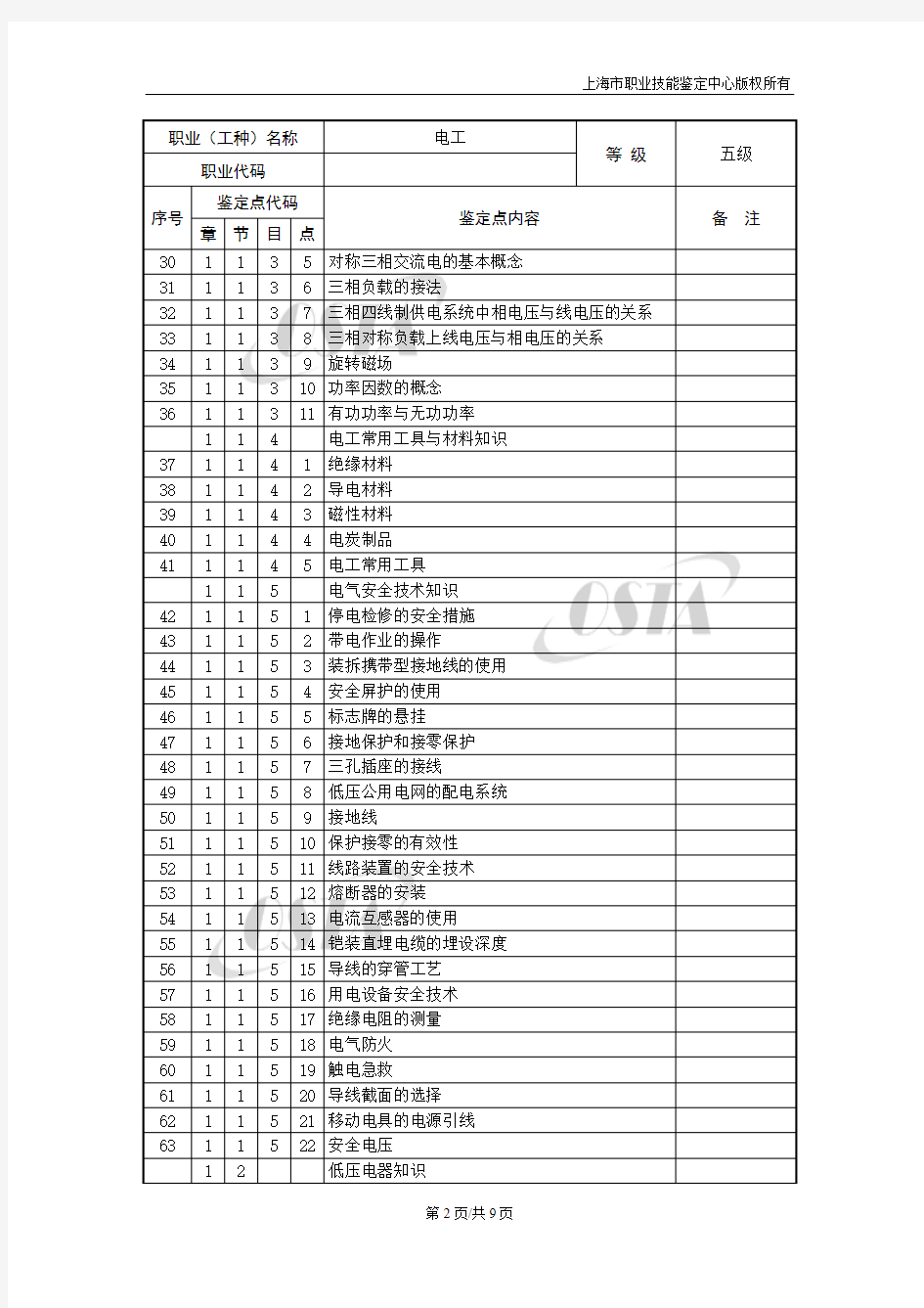 电工五级理论知识鉴定要素细目表