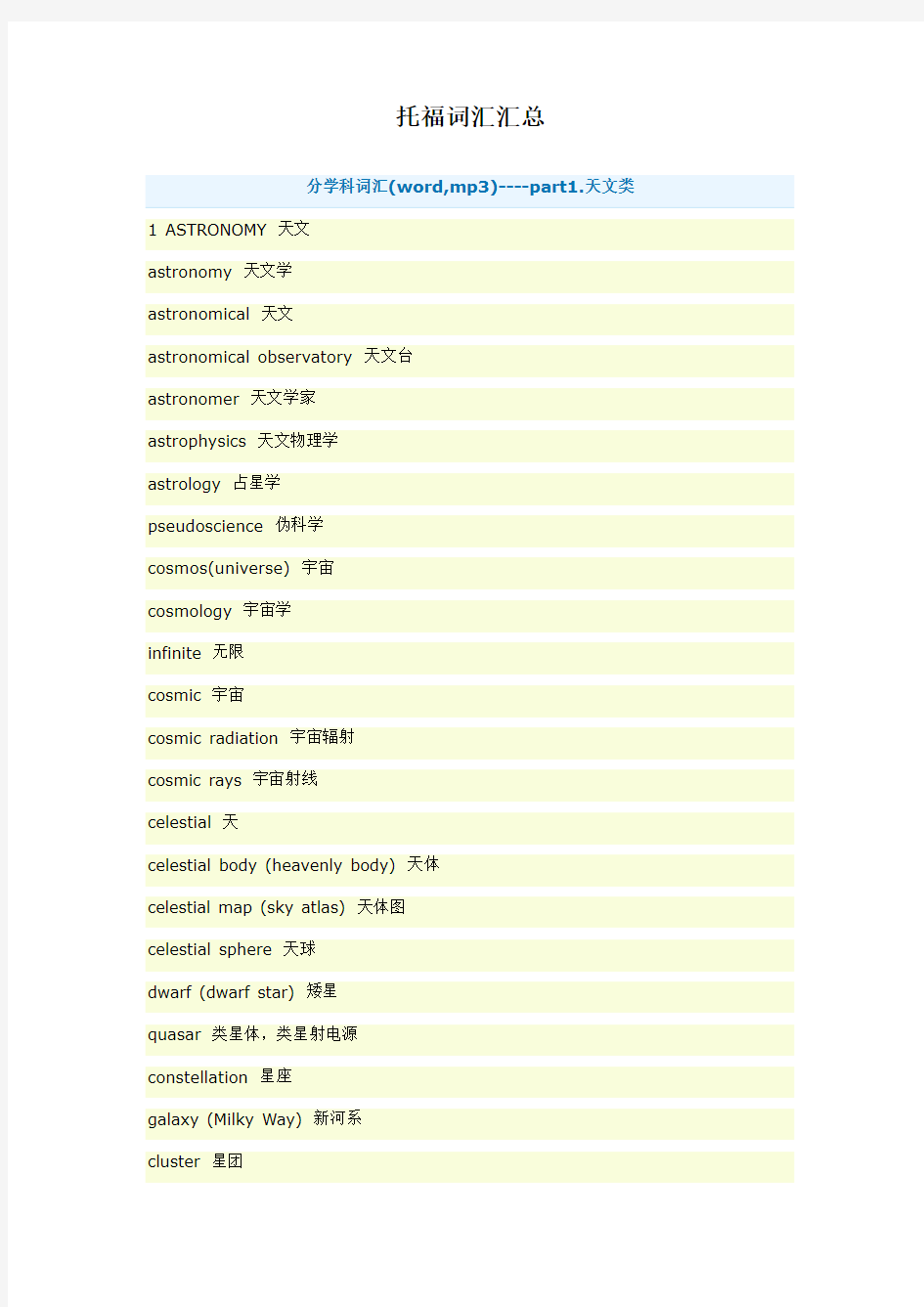 2021年托福分学科词汇汇总