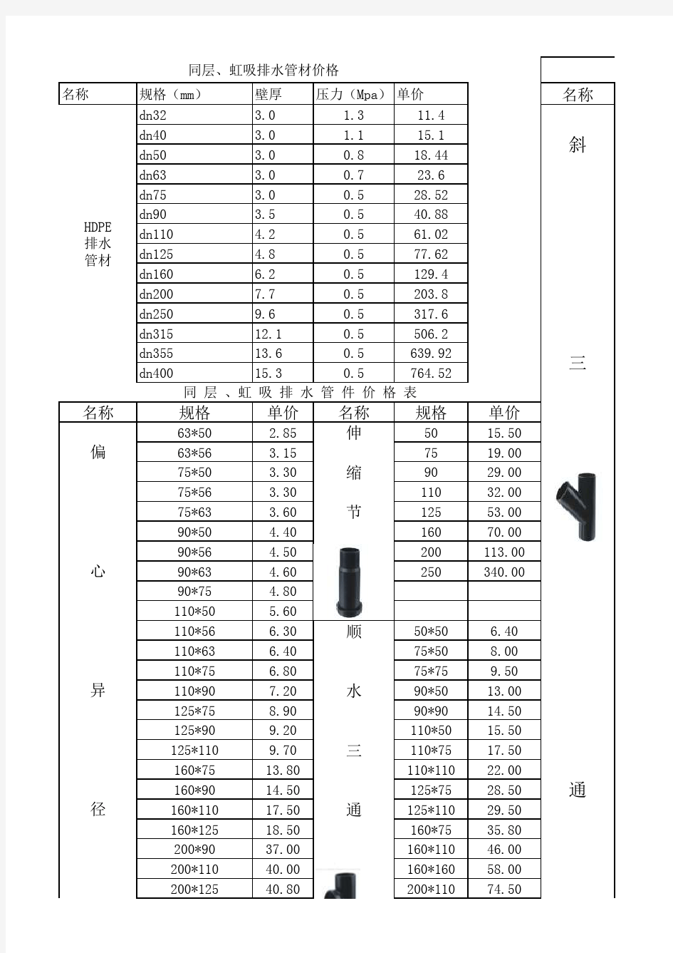 日丰PVCPEPPR管材价格表