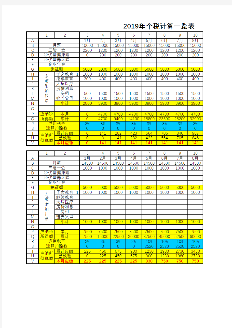 2019年个税计算一览表