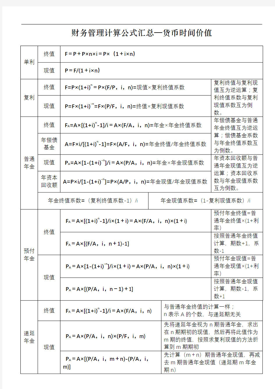 财务管理计算公式汇总