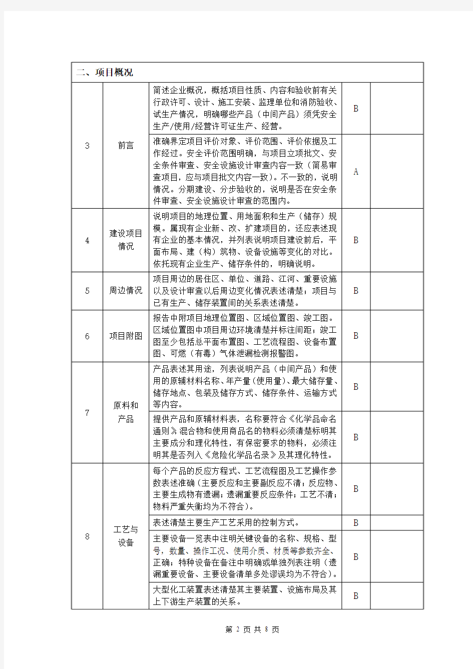 竣工验收审查意见表(改)