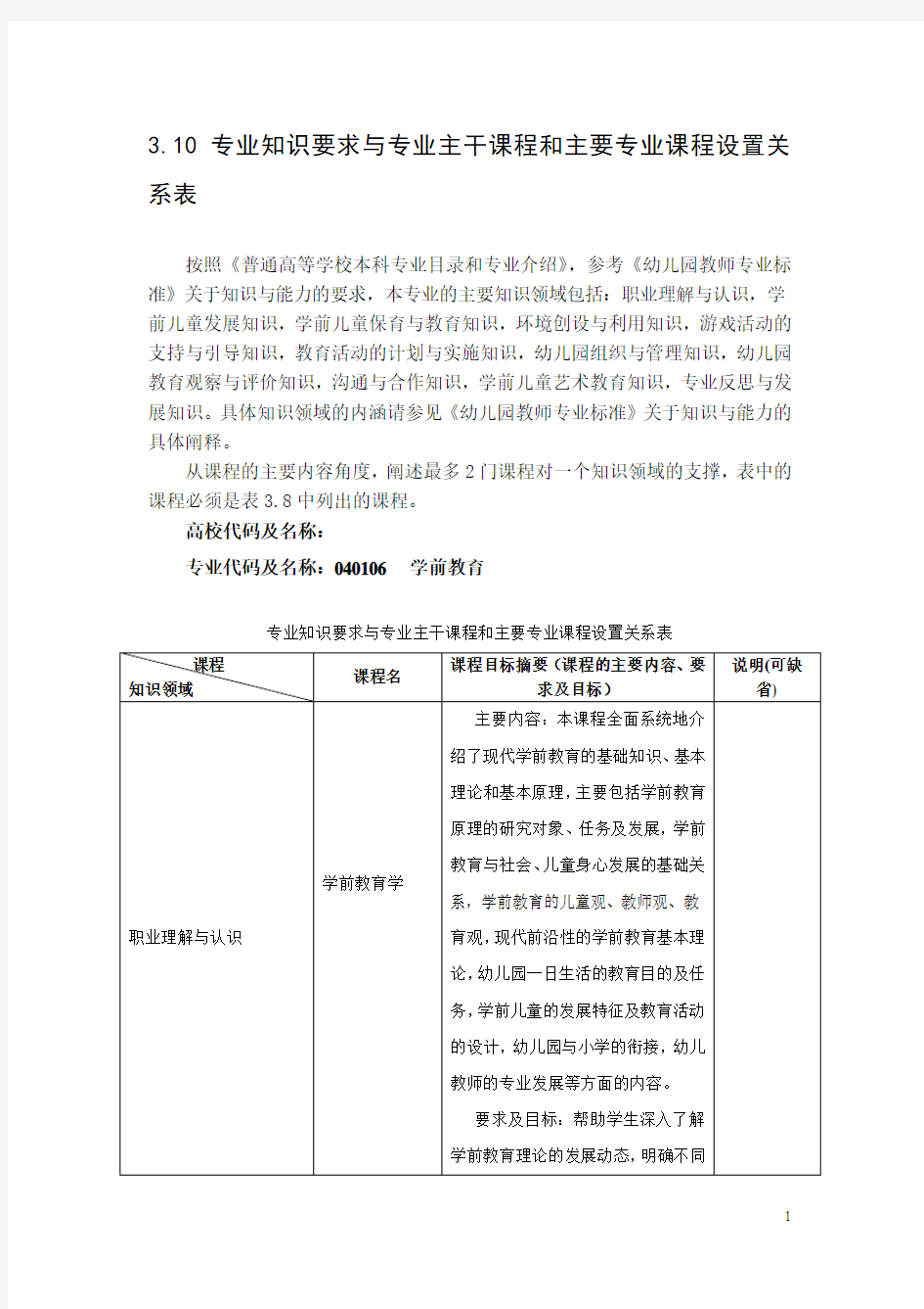 3.10专业知识要求与专业主干课程和主要专业课程设置关系表