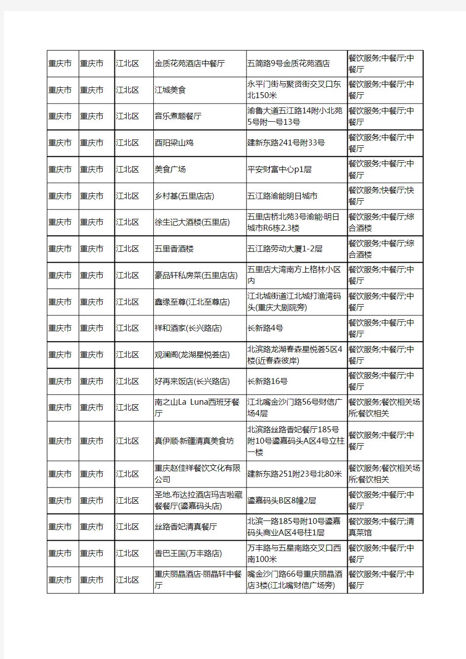 2020新版重庆市重庆市江北区酒店餐饮工商企业公司商家名录名单黄页联系方式大全52家