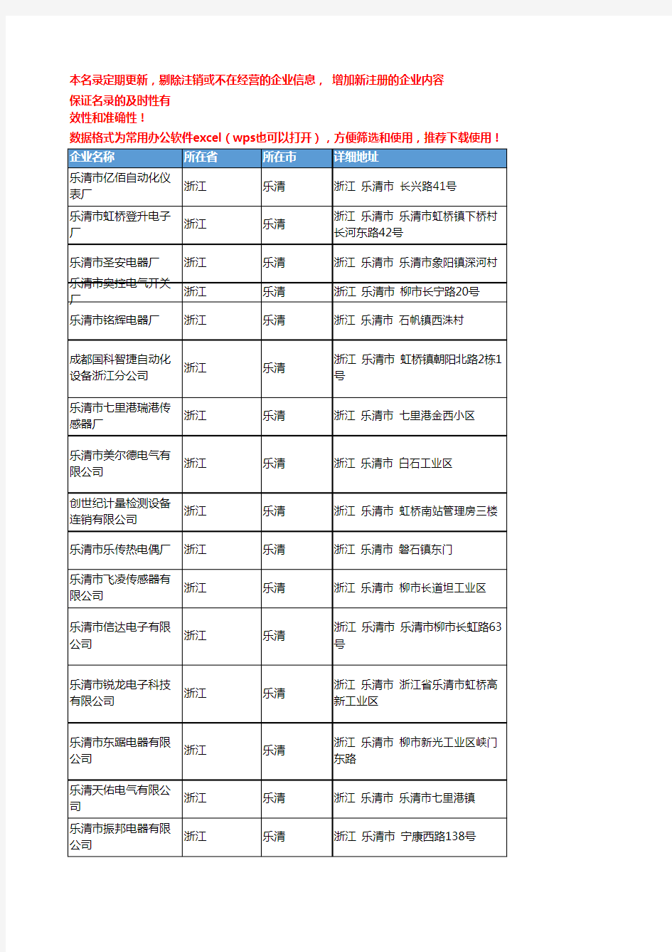 2020新版浙江乐清传感器企业公司名录名单黄页联系方式大全104家