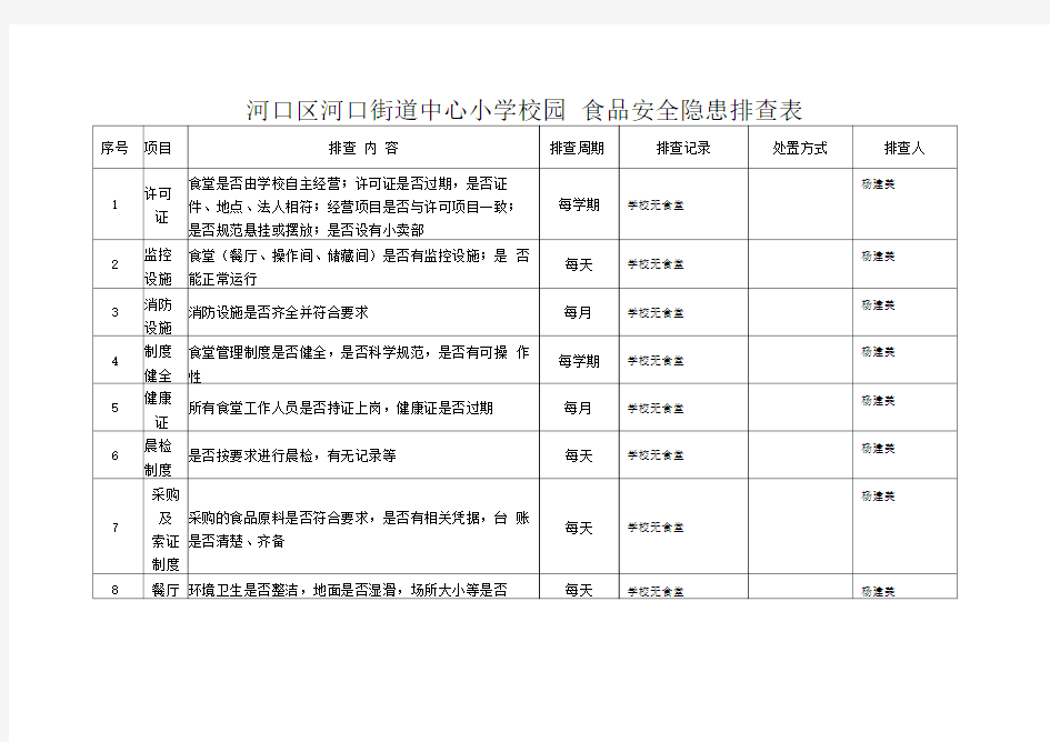 食品安全隐患排查表