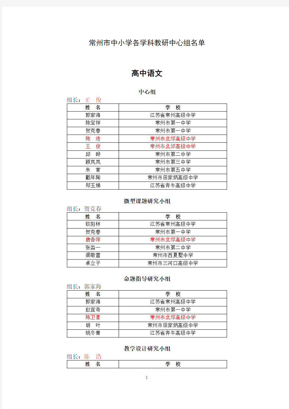 常州市中小学各学科教研中心组名单