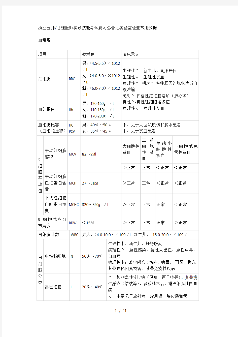 执业和助理医师实践技能考试之实验室检查记忆表