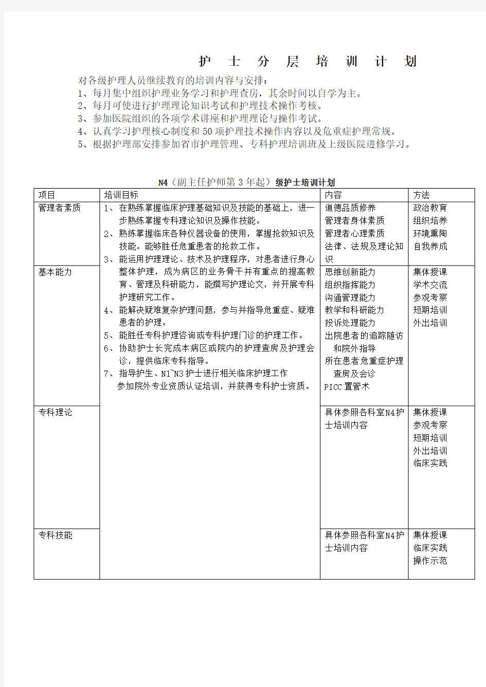 护士分层培训计划