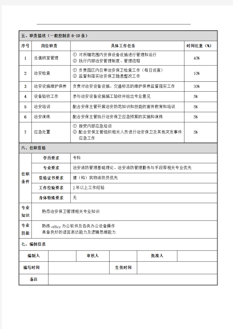 【安全员-蓝领】岗位说明书