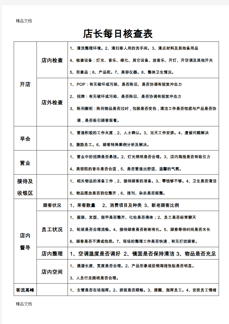 最新美容院店务管理流程与表格大全资料