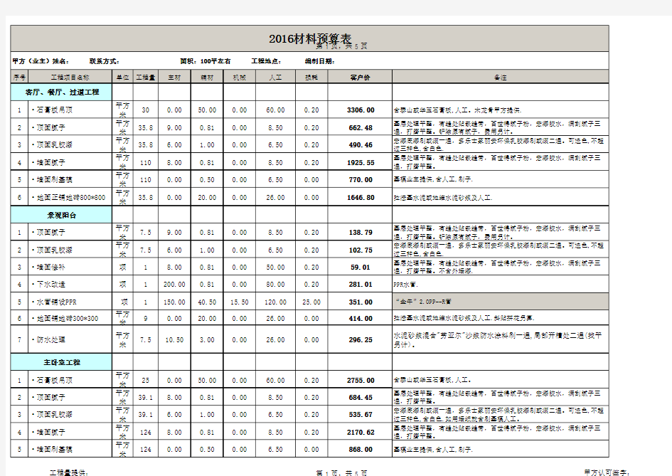 普通房屋装修预算表