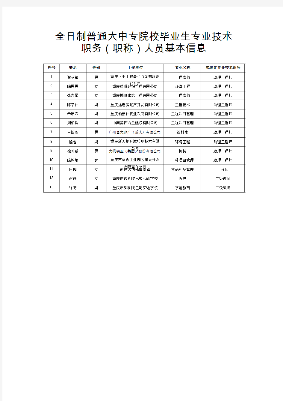 全日制普通大中专院校毕业生专业技术