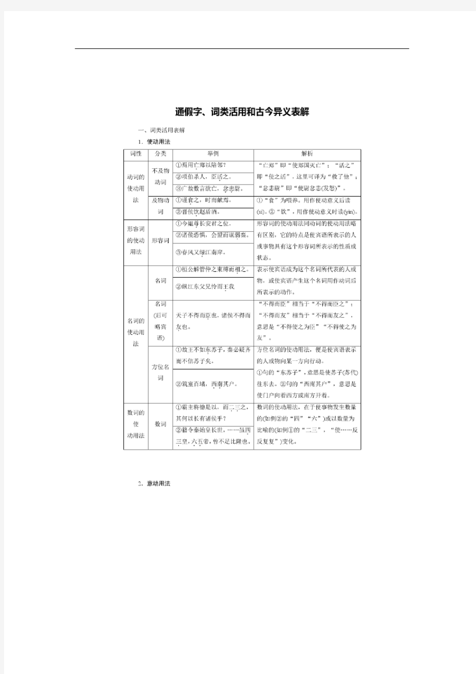 通假字词类活用和古今异义表解