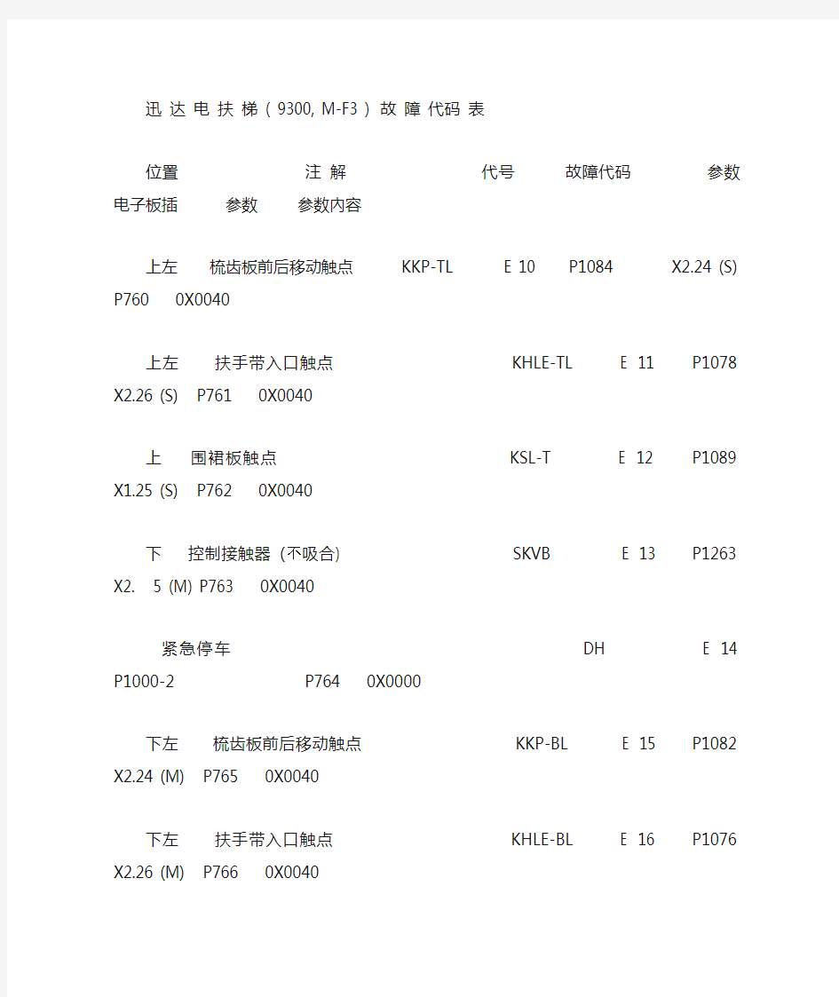 迅达_扶梯_9300_故障代码表