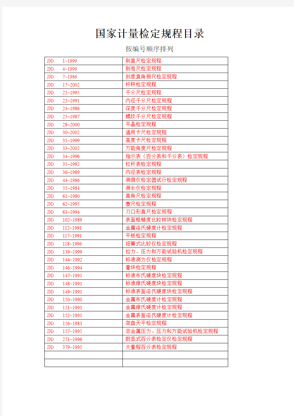 国家计量检定规程