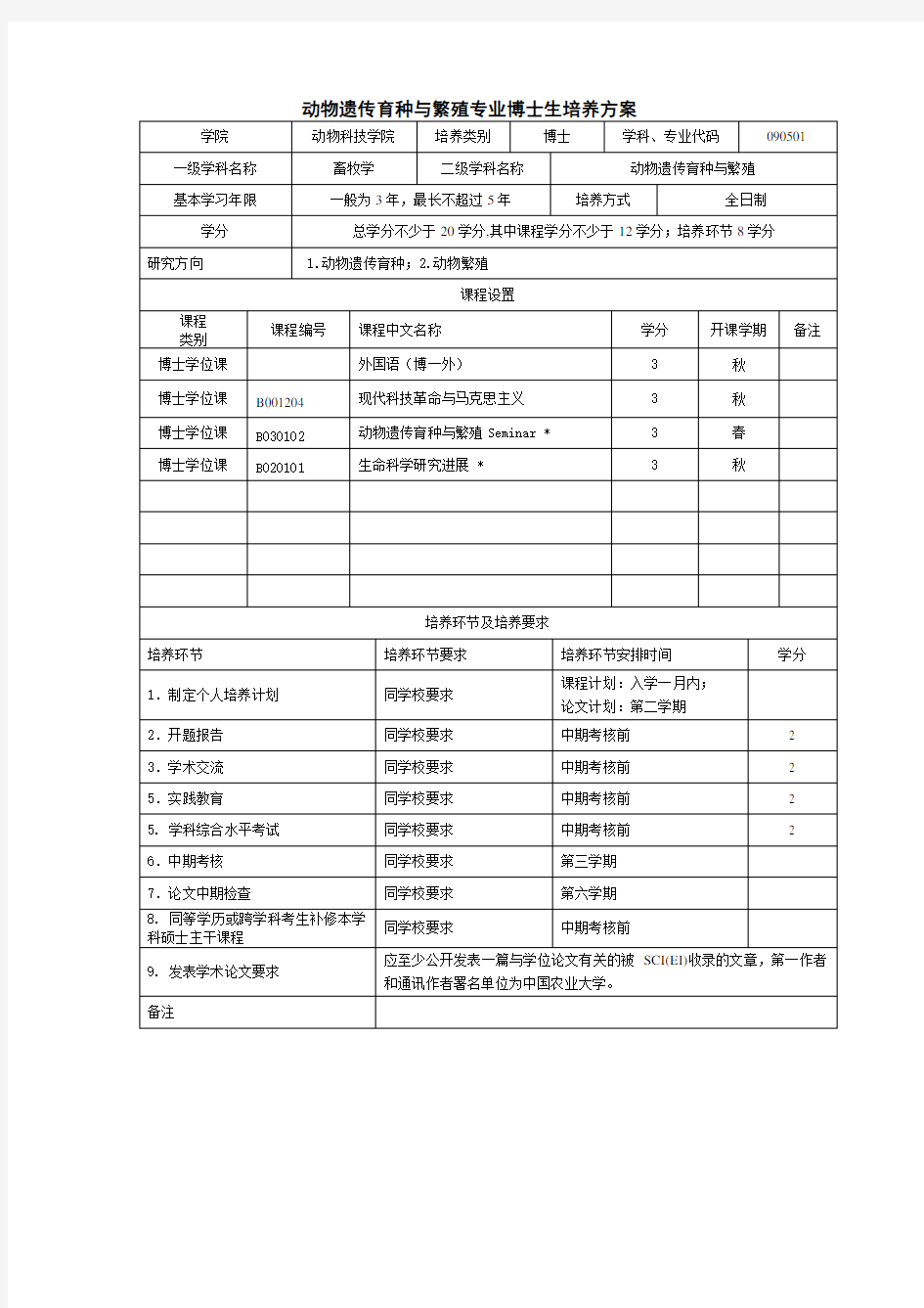 动物遗传育种与繁殖专业博士生培养方案