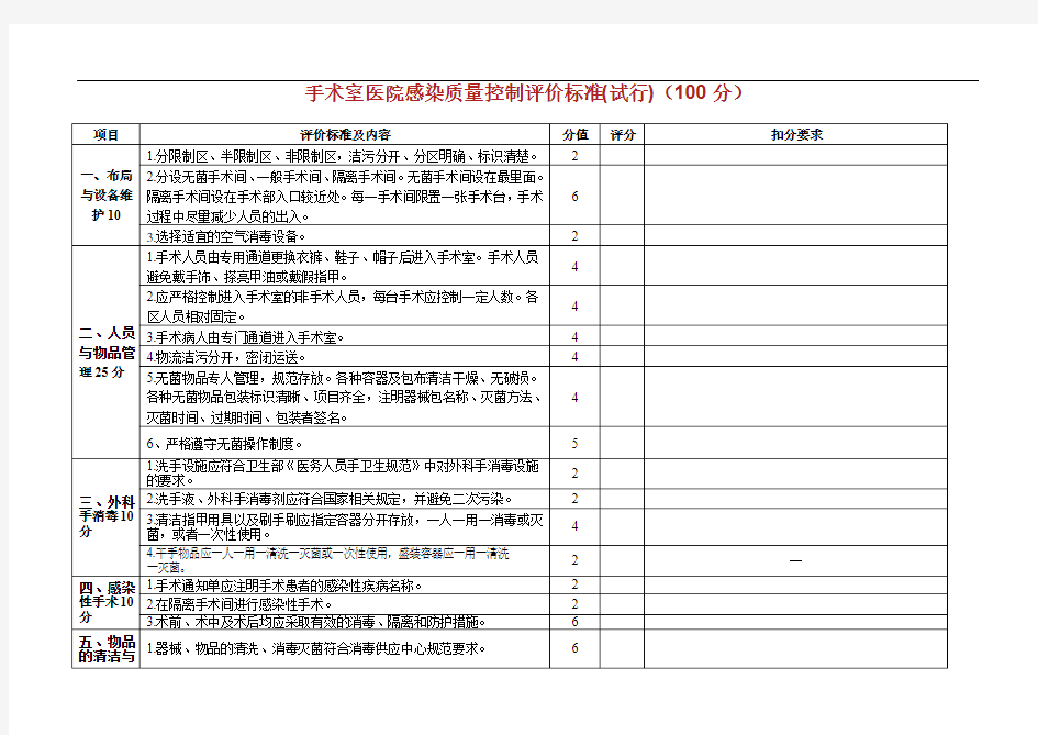 手术室院感质控标准.doc