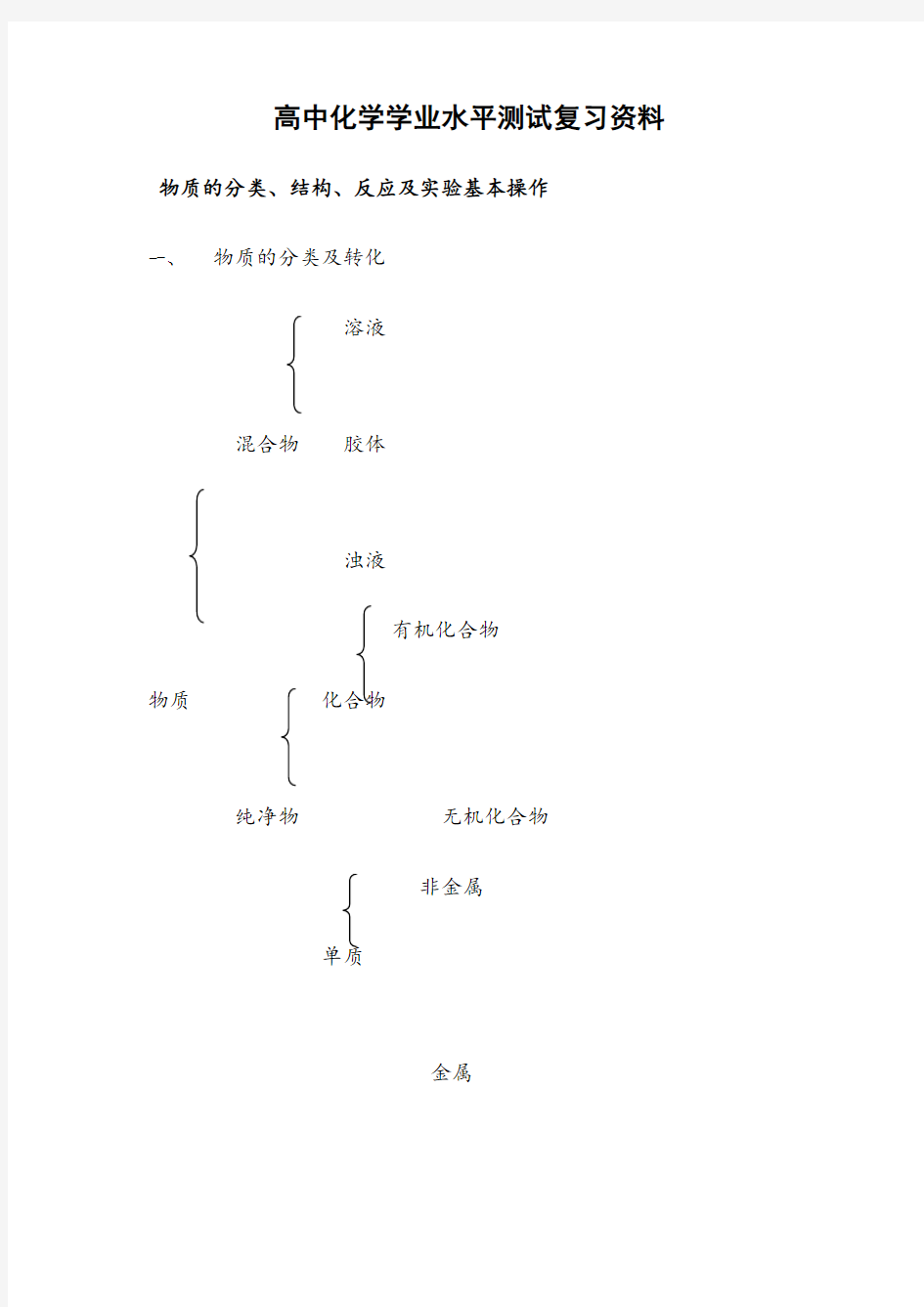 化学小高考总复习资料