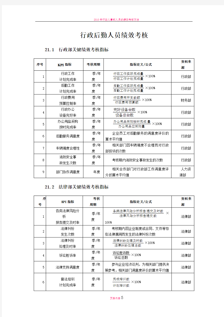 行政后勤人员绩效考核方案