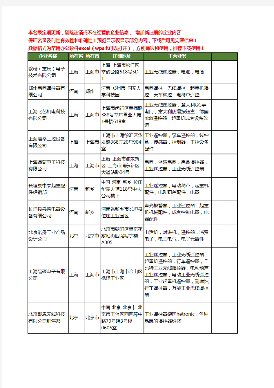 新版全国工业遥控器工商企业公司商家名录名单联系方式大全55家