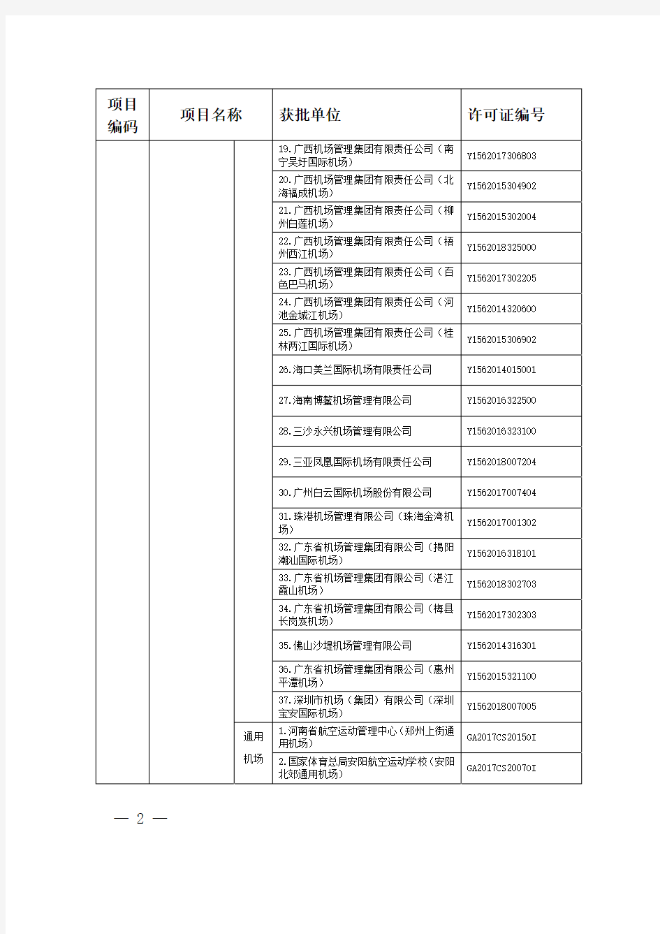 民用机场使用许可证核发