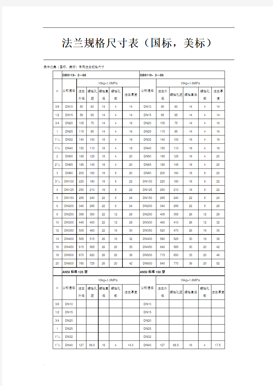 法兰规格尺寸表(国标,美标)