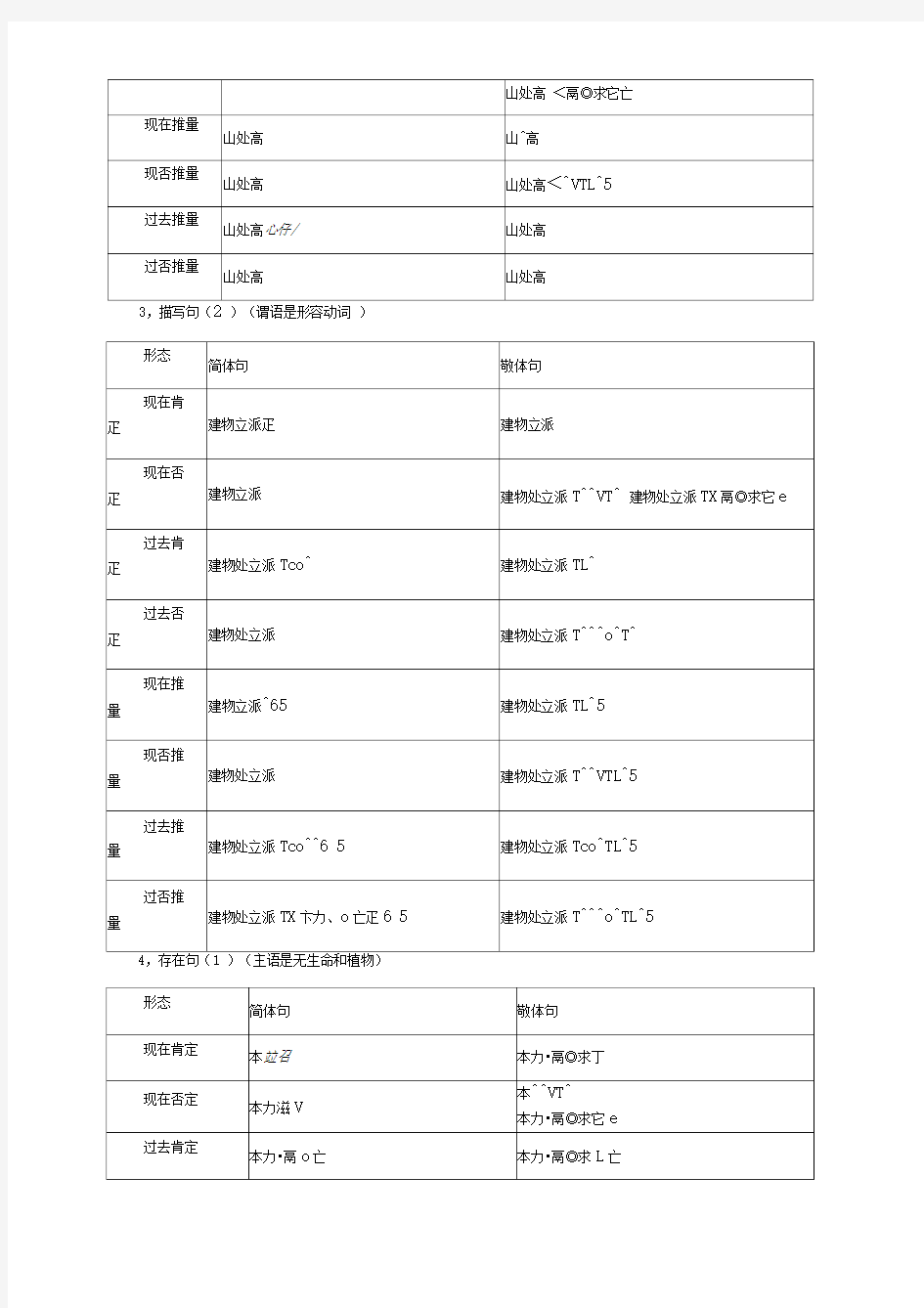 日语中各种句形的简体和敬体